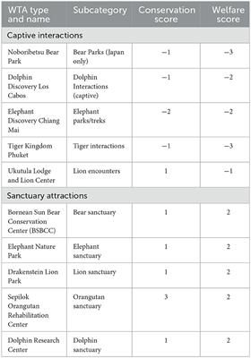 A user-generated content analysis of tourists at wildlife tourism attractions